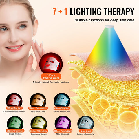 VEVOR Red Light Therapy Mask – 7-Color LED Light Mask with 850nm NIR for Skin Rejuvenation